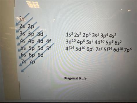 7. Electron Configurations Flashcards .